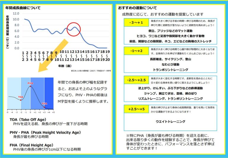 新サービス『成長コンパス』導入のお知らせ